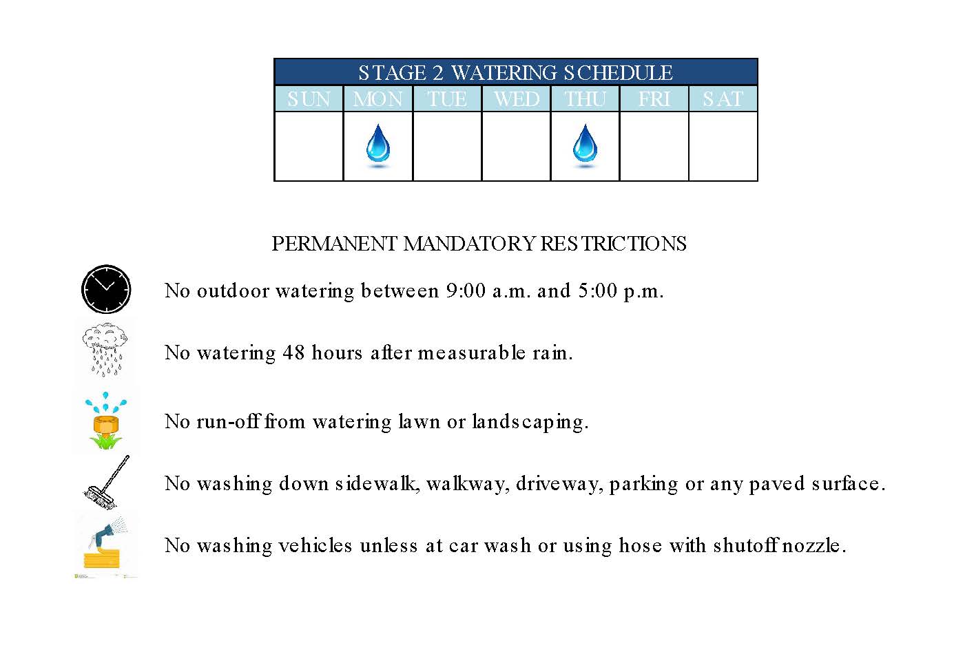STAGE 2 WATERING SCHEDULE