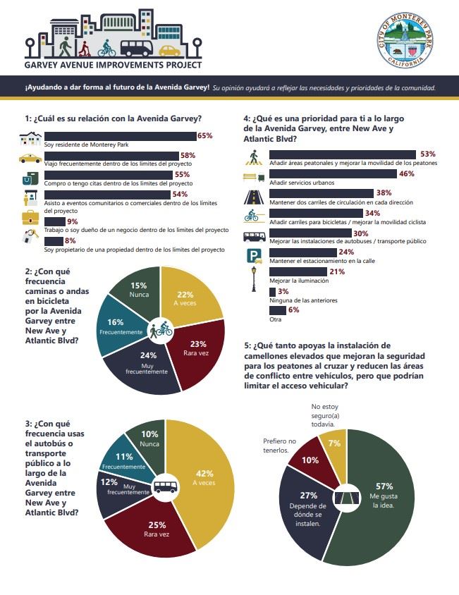Garvey Ave survey infographic Spanish