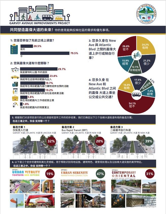Garvey Ave 2nd survey Chinese